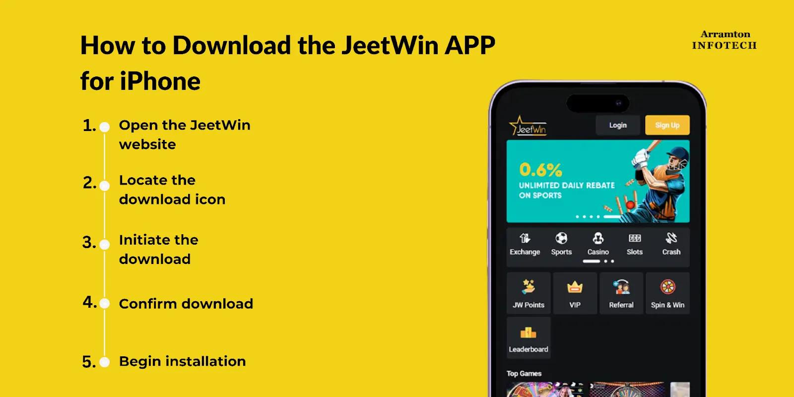 JeeTwin অর্থ সংগ্রহের কোডের জন্য আবেদন পত্রের কি কি सामগ্রী রয়েছে?